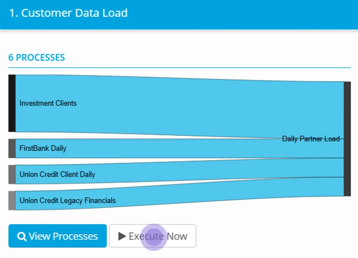 Run a Process Group (screenshot)
