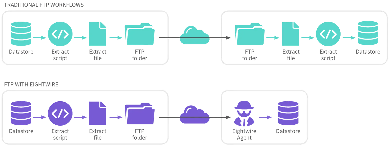 FTP/SFTP CSV and Excel (screenshot)