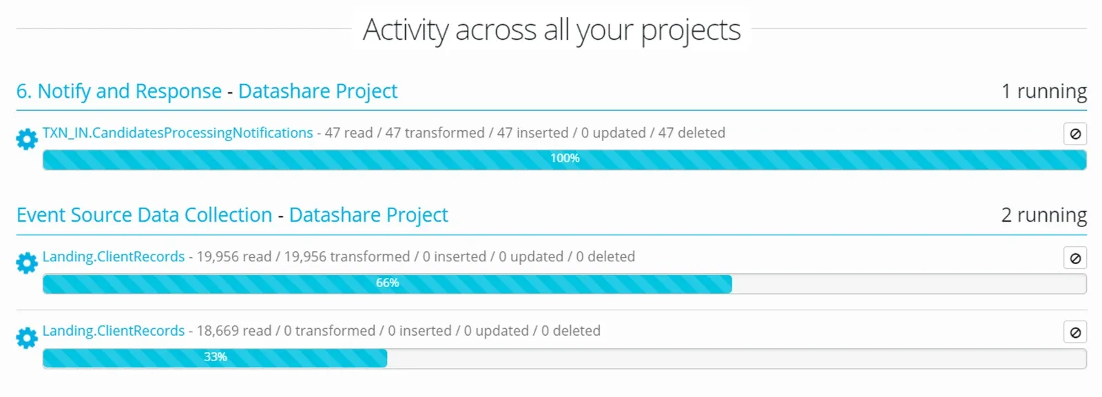 Project Activity (screenshot)