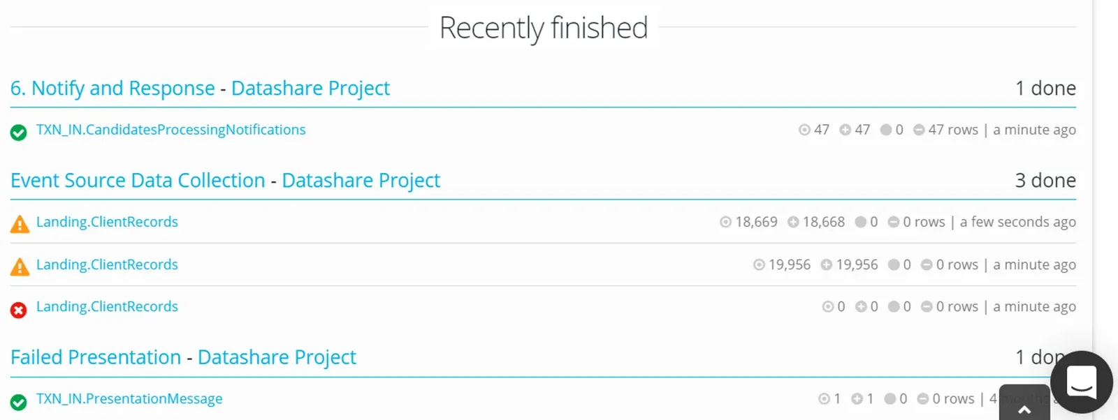 Project Activity (screenshot)
