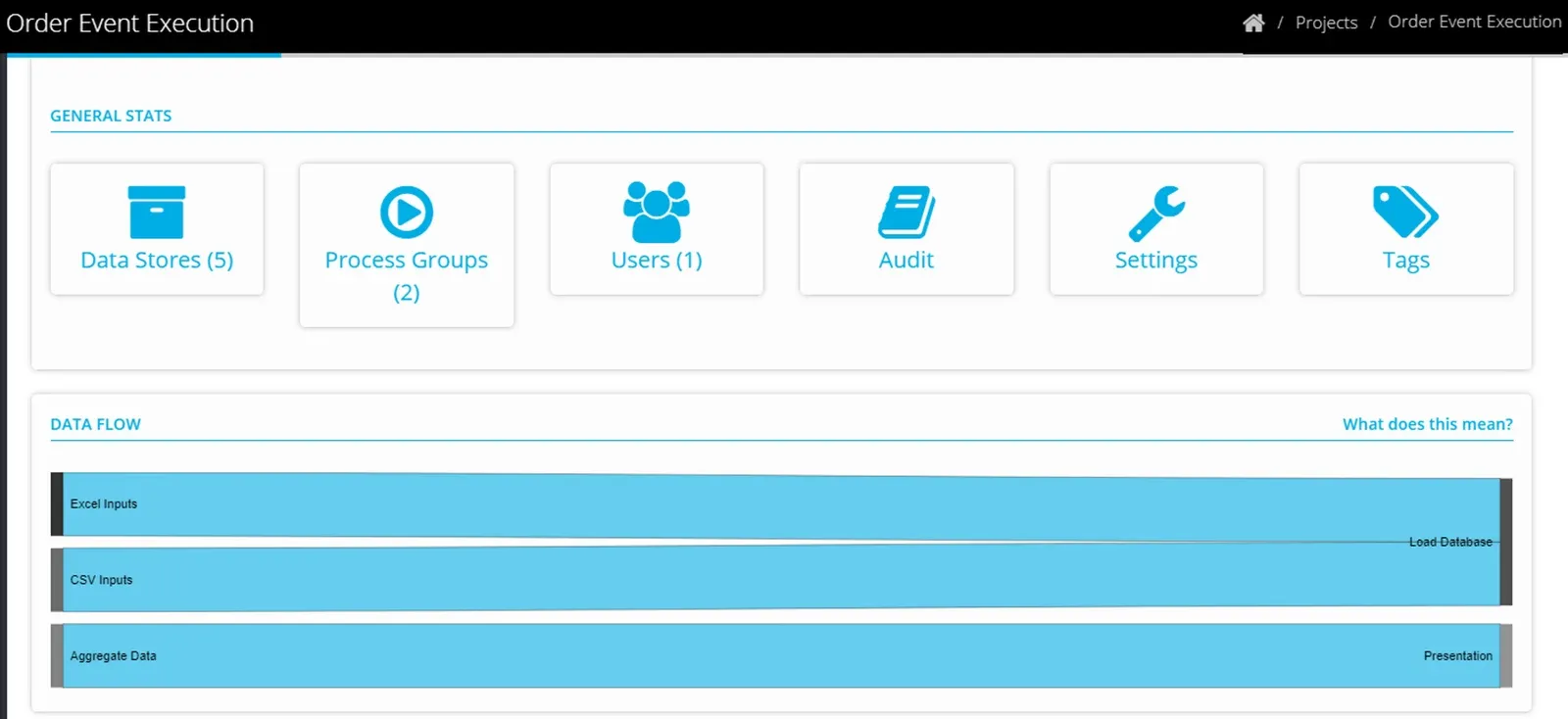 Process Event Execution Schedule (screenshot)