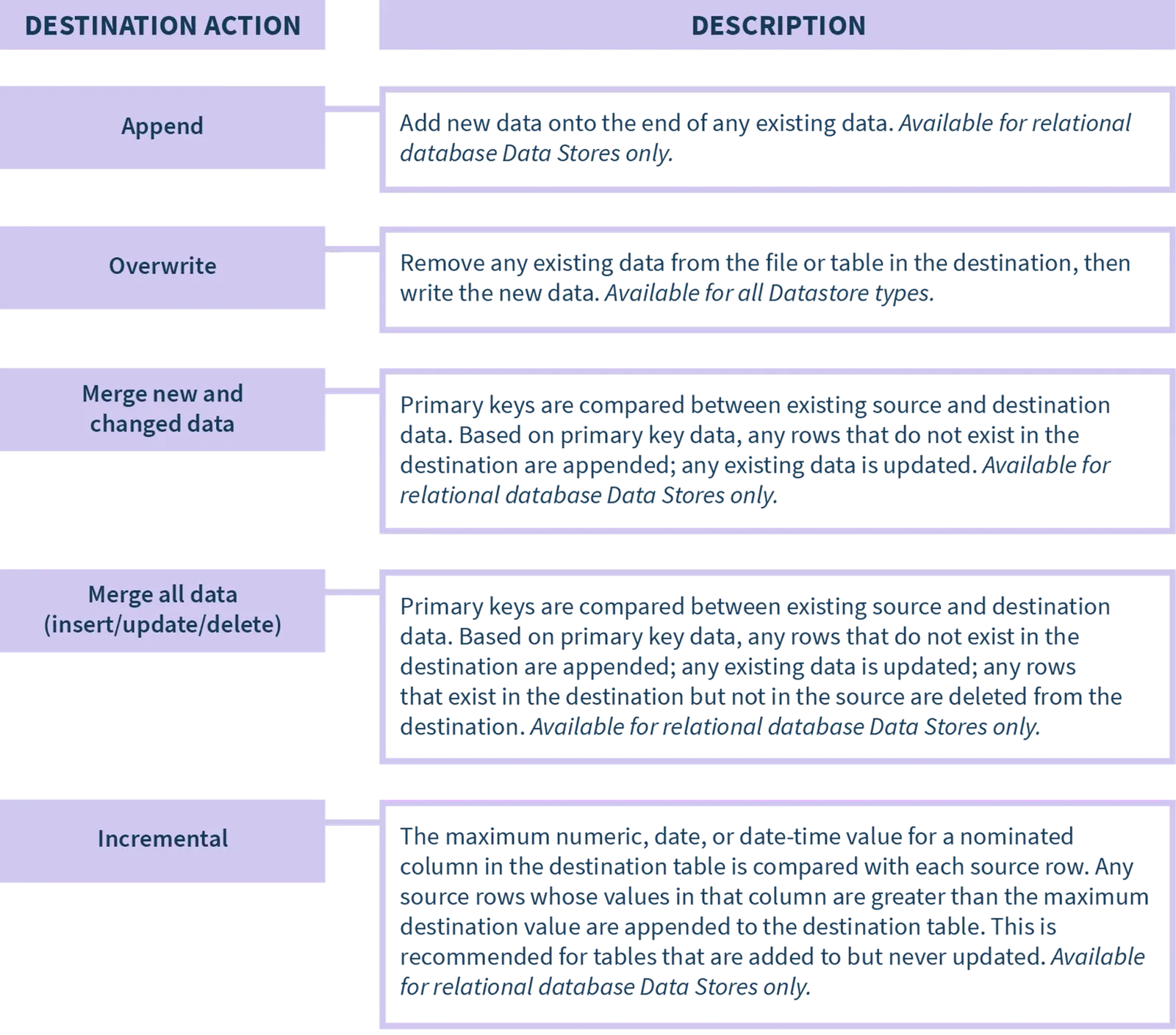 Create a Process Group (screenshot)
