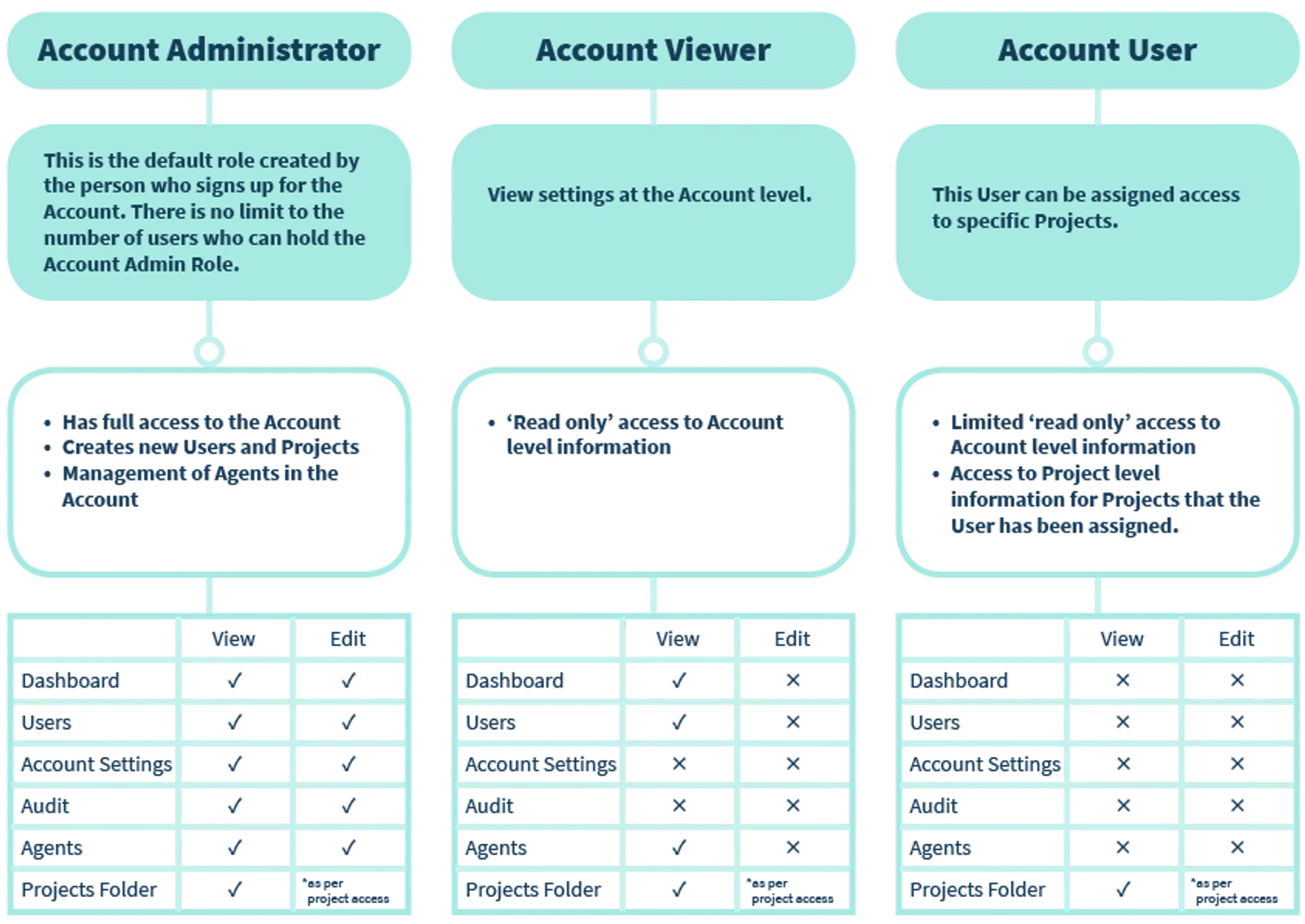 Role Based Security (screenshot)