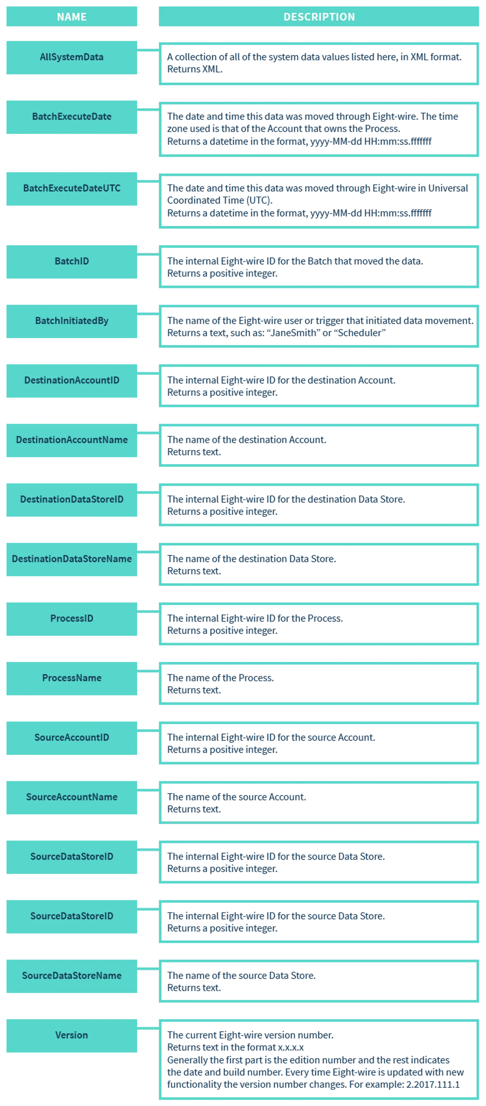 Using System Data (screenshot)